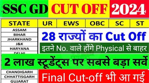 SSC GD Result Date 2024ssc Gd Cutoffssc Gd Cutoff 2024ssc Gd Result