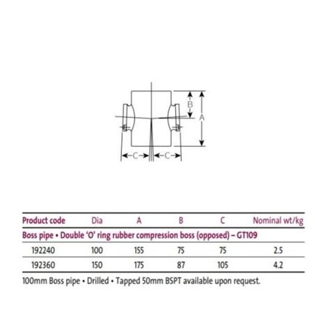 Saint Gobain Pam Uk Timesaver Cast Iron Soil Double Boss Pipe Gt