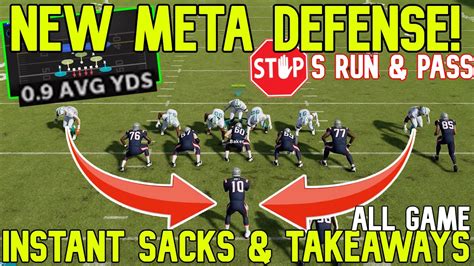 Only Defense You Need Stops Run Pass Best Blitz Base Defense In