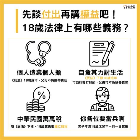 【18歲公民權懶人包】內容、門檻、正反意見一次看 社團法人台灣少年權益與福利促進聯盟