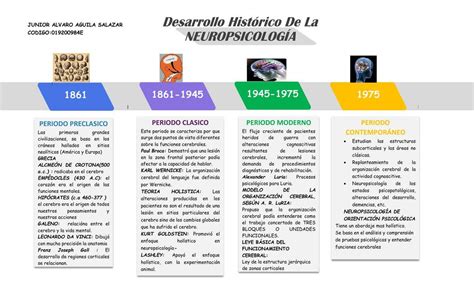 Neuropsicolog A L Nea De Tiempo Yudoc Org Udocz