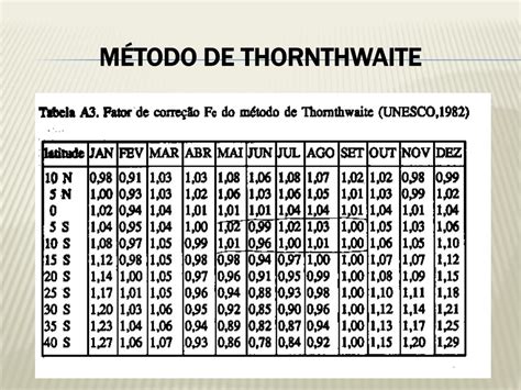 Ppt Estimativa Da Evapotranspira O Powerpoint Presentation Free