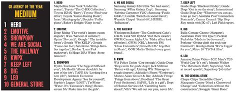 CB HOT LIST The Top Medium Agencies HERO Named CB Medium Agency Of The Year