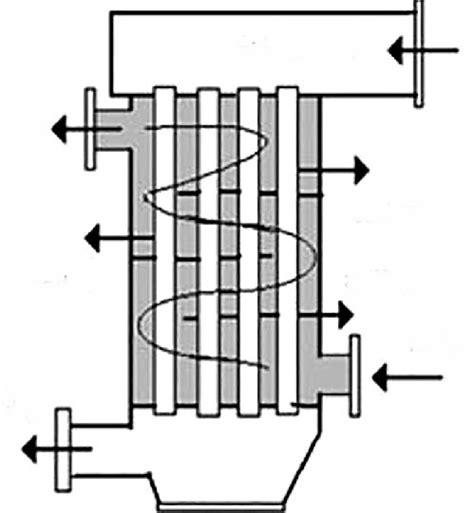 Air Preheater Boiler Efficiency Air Heating Boiler