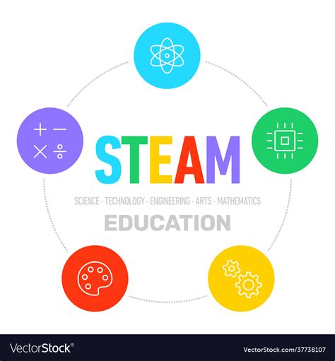 Steam Education Learning Science Technology Vector Image