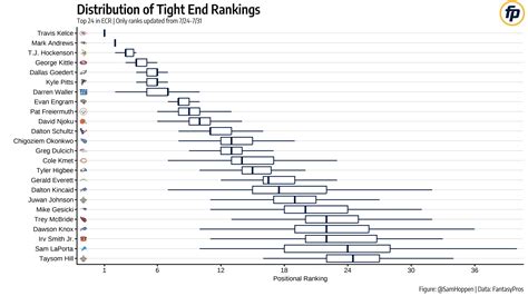 A mobile app will improve the nfl trade analyzer fantasy football 7