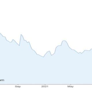 Valor Do Credit Default Swap CDS Brasil USD Entre 2020 2021