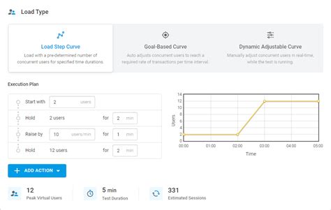 Pruebas de rendimiento en línea carga y estrés con LoadView