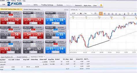 FXCM Opiniones 2024 Estafa O Forex Broker Seguro