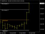 SS Support Resistance V04C NMC MT4 Indicators Mq4 Ex4 Best