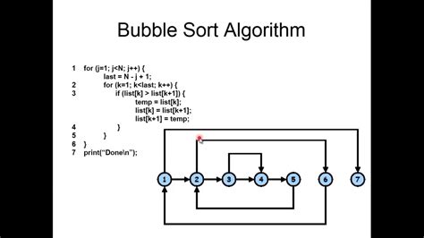 CS608 Software Verification And Validation Week 10 Control Flow