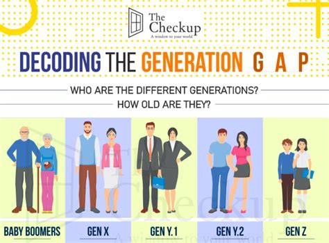 Decoding The Generation Gap The Checkup