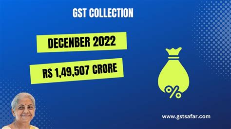 GST Collection Of December 2022 Is Rs 1 49 507 Crore GST Safar