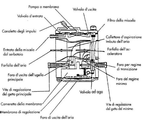 Kk Aa Carburateur D Broussailleuse Mitsubishi T T Membrane