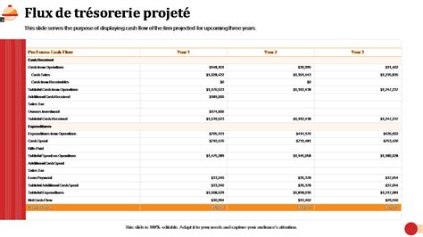 Top 5 des modèles de projection de flux de trésorerie avec exemples et