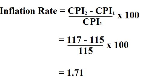 Inflation Rate Formula