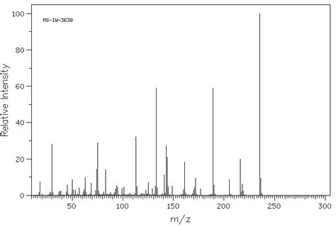 3 Nitro 5 Trifluoromethylbenzoic Acid328 80 3 1h Nmr