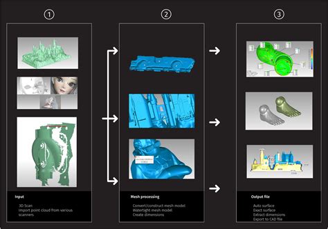 Geomagic Wrap 3D Scanning Software – Precise 3D Models & Scan Data