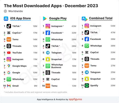 En Çok İndirilen Mobil Uygulamalar ve Oyunlar Aralık 2023 Webtekno