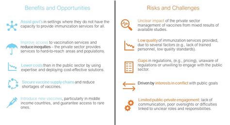 Mobilizing The Private Sector For An Equal And Rapid Covid Vaccine