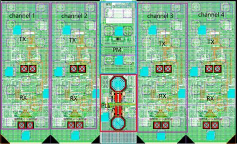 Layout Of Serdes And Pll Rx Receiver Pm Power Management