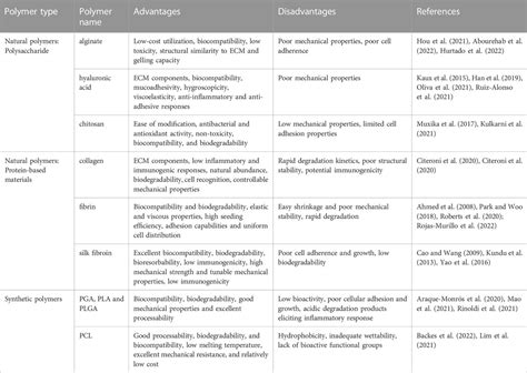 Stages Of The Tendon Healing Process Download Table | atelier-yuwa.ciao.jp