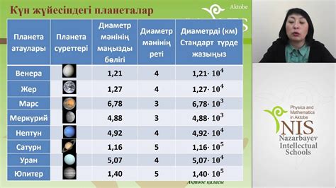 Санның стандарт түрі. - YouTube