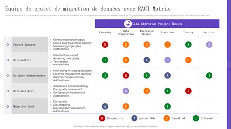 Top 10 des modèles RACI de projet avec des exemples et des exemples