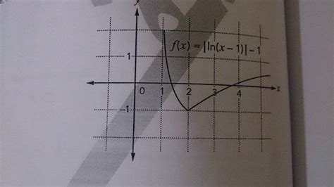 Questions on ln and e^x graphs