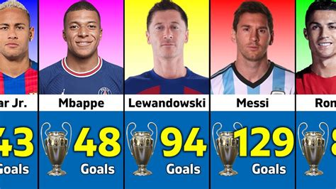 Uefa Champions League All Time Top Goal Scorers Youtube