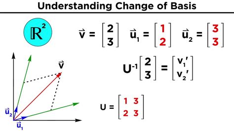 Change Of Basis Youtube