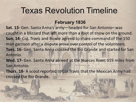 Map Of Texas Revolution Battles | secretmuseum