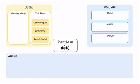 Fe Javascript Call Stack Callback Queue Event Loop