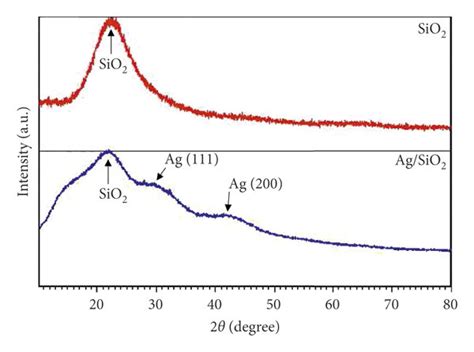 Xrd Patterns Of Pure Sio2 And The Synthesized Agsio2 Nanocomposite