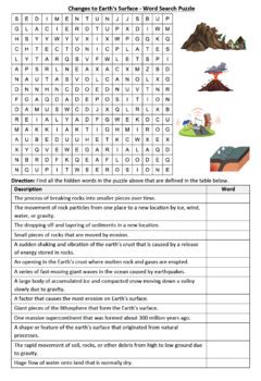 Fast And Slow Changes To Earth S Surface Worksheet Printable