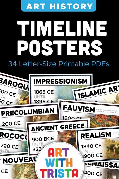 Art History Timeline Posters (Letter size - 34 posters total) | Art ...