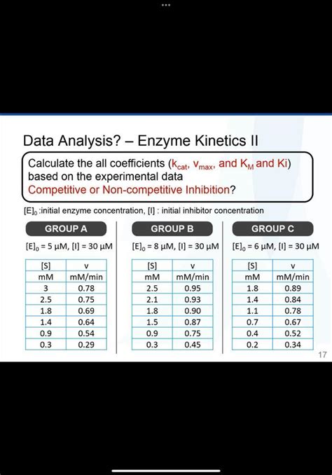 Solved Data Analysis Enzyme Kinetics Ii Calculate The All Chegg