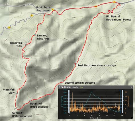 Gunung Angsi (Bukit Putus & Ulu Bendul) – Grace Abundant