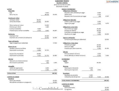 Balance General Y Estado De Perdidas Y Ganancias Ejemplos Opciones De Ejemplo