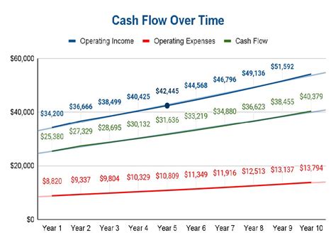 Ultimate Guide To Brrrr Method Financial Policy Council