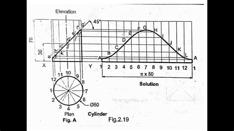 Development Of A Truncated Cylinder YouTube