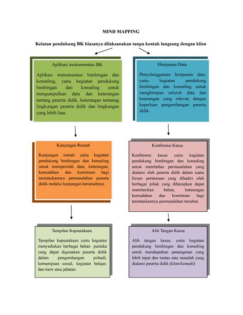 Makalah Kelompok 8 Bk Deadline Mind Mapping Keiatan Pendukung Bk