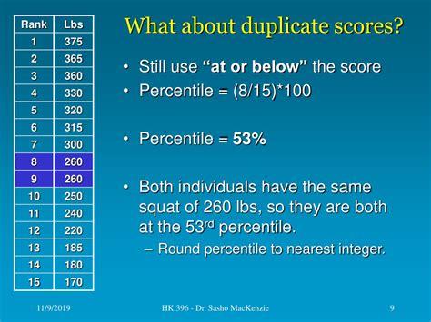 Ppt Percentiles Powerpoint Presentation Free Download Id8999981