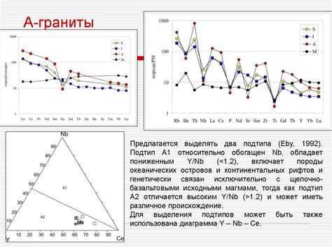 Геохимия гранитоидов - презентация онлайн