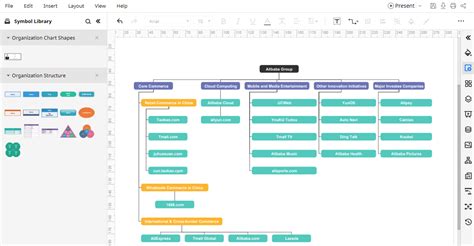 Guía Completa Sobre Cómo Crear Un Organigrama En Powerpoint Edrawmax