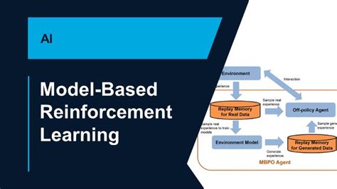 How To Train Model Based Reinforcement Learning Agents Video Matlab