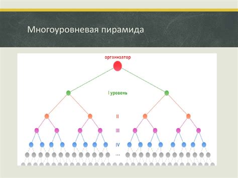 Финансовая пирамида - презентация онлайн