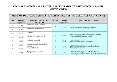 Convalidaci N Para El T Tulo De Grado De Educaci N Infantil Menciones