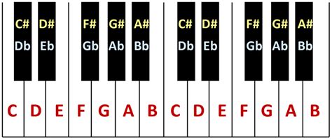 Piano Key/Note Names — Adoration Music Academy