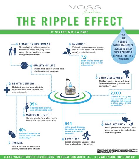 Water Spouts Blog Access To Clean Water Promotes A Ripple Effect